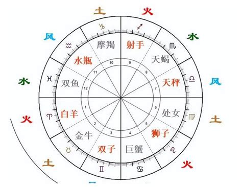 火系星座|火象星座、 土象星座、风象星座 、水象星座是什么意思？